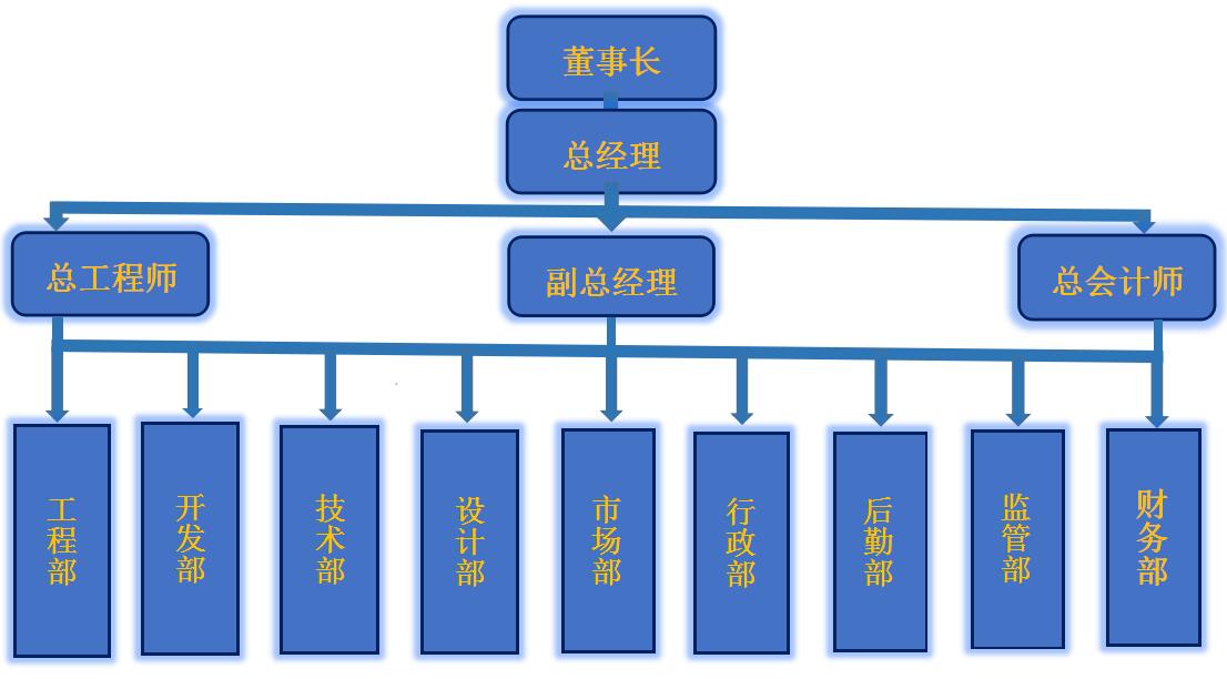 懷化永發發電設備有限公司,懷化康明斯發電機組銷售,濰柴發電機組銷售,單缸柴油機哪里好