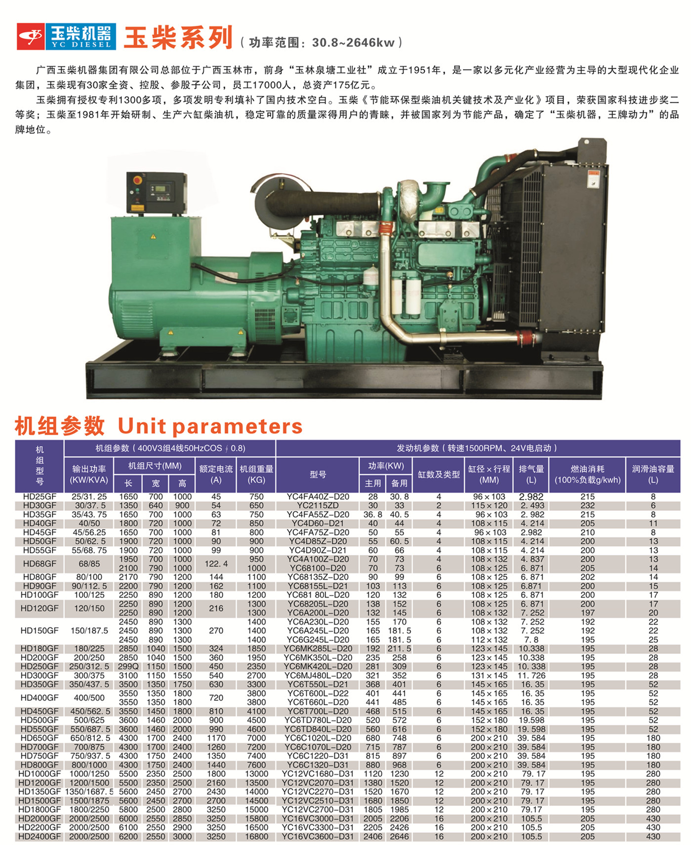 懷化永發發電設備有限公司,懷化康明斯發電機組銷售,濰柴發電機組銷售,單缸柴油機哪里好