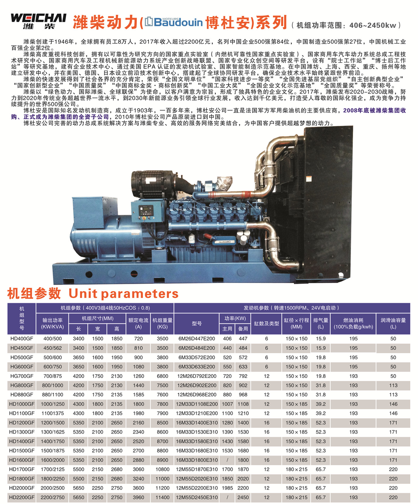 懷化永發發電設備有限公司,懷化康明斯發電機組銷售,濰柴發電機組銷售,單缸柴油機哪里好 懷化永發發電設備有限公司,懷化康明斯發電機組銷售,濰柴發電機組銷售,單缸柴油機哪里好